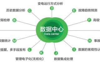 拓臣网络数据中心评测，高质量服务背后的技术实力与运营策略