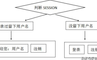 PHP源码绑定域名授权原理详解
