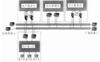 欧迪斯的网络稳定性，探究、分析与展望