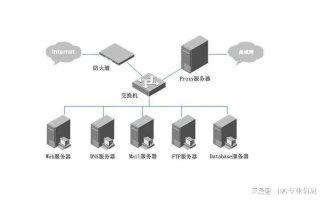 为什么.NET域名会遇冷？