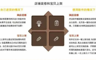 在淘宝开化妆品店，二级域名设置的全方位指南