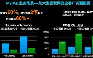 网云数据评测，深度剖析云存储服务的性能与价值