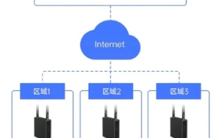 蒲公英网络，解锁互联网远程教育的全新可能