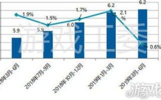 中国双线的稳定与发展