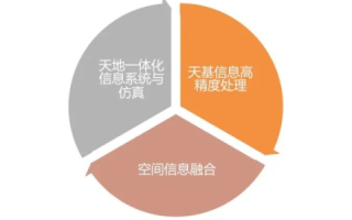 探索天地网络，体验与解析其服务的应用