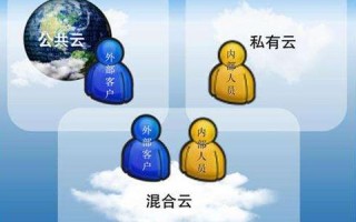 共享云端智慧，解锁云专家的使用经验