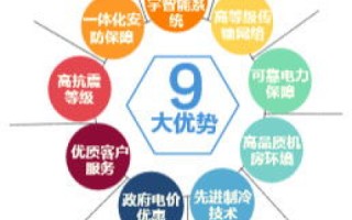 托管服务器如何管理，全面指南
