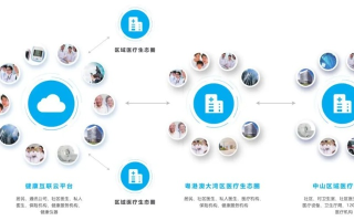 智慧与和谐，打造未来都市‘云’服务新蓝图
