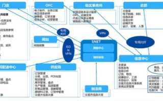 主机超市，商业模式与系统稳定性解析