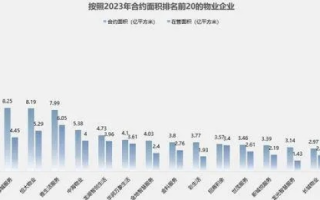 二八互联评测，精准网络管理提升企事业效率