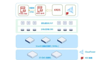 轻量云服务器，即开即用的云端力量