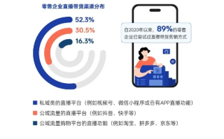 微盟，一个数字营销领域的黑马，力促中小企业数字化转型