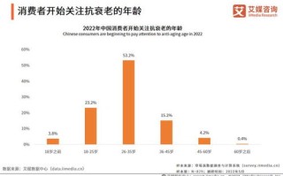 重焕光芒，老品牌双线战略在新时代的复兴之路