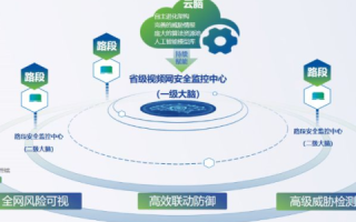 评测揭秘，皇冠互联—打造高速、安全、智能的网络服务新标杆