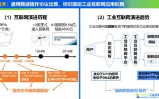 解析com.cn域名，探索中国互联网的独特标识
