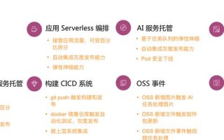 阿里云服务器，打造专业网站托管解决方案