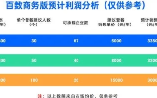 域名代理商，角色、权限与起源解析