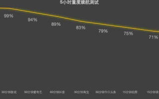 易速网络的用户体验与评测，好不好用，要看这几点！