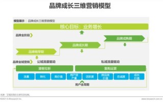 网址太长？轻松升级至简短域名，提升用户体验与品牌识别