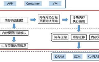 美国云服务器好在哪，优势解析与实际应用