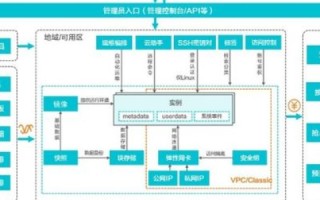 服务器租用与托管，深度解析两者的差异与适用场景
