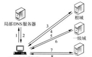 如何查询某一域名解析到的DNS服务器及其IP地址