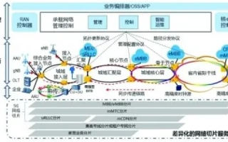 微尚网络评测，技术革新与行业趋势的碰撞与融合