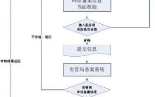 域名备案与网站备案的区别是什么