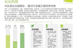 拨开云霭见真知，优与云科技的全面评测与未来展望