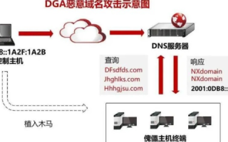 5D6D何时可绑定域名，探索域名注册与管理的最新趋势