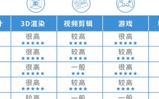 IDC服务实战心得，解锁高效商务新技巧