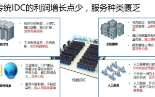 PacificIDC，引领数字化时代的数据中心解决方案