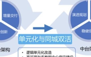 云主机的多功能性与优势，重塑企业IT架构的基石