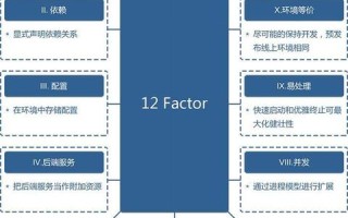 靠谱云官网，重塑企业数字信任的新基石