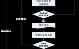 买域名要备案不？详解域名备案的流程和重要性