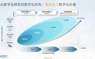 IDC东北，重塑数字时代的区域发展新引擎