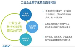 IDC互联网数据中心，探究使用经验与挑战