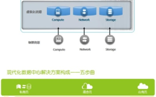 ZXKE数据中心深度解析，性能、服务与应用前景