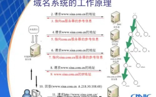 域名解析问题详解，从基础到高级解决方案