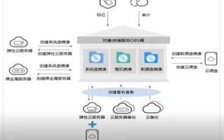 阿里云及其他云服务商提供的公共镜像，解锁高效云部署的钥匙
