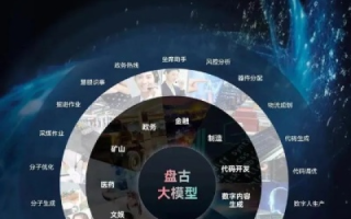盘古网络，重塑数字经济新生态的巨人