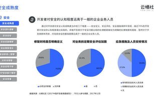 速龙云，引领云端时代，提升业务效率与创新