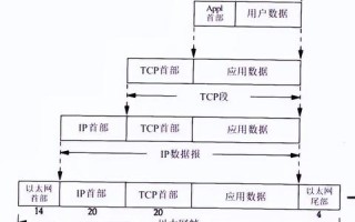 FTP空间与FTP域名，概念、区别及应用