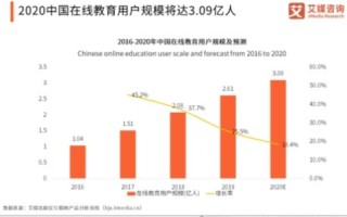 下列是教育机构的域名，探索在线教育的未来趋势与影响