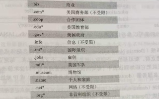 下列域名中属于国际顶级域名的是，探索域名的全球分类与意义
