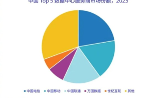 头条 ZBCloud，智波数据评测，引领未来大数据浪潮的新势力