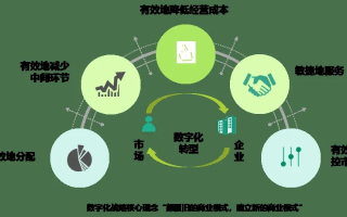 微核互联，重塑企业数字化转型的新生态