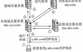 绑定域名时DNS服务器地址怎么填，详细指南与最佳实践