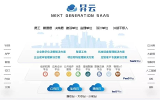 云端之上的易阳，数字时代的智慧筑基