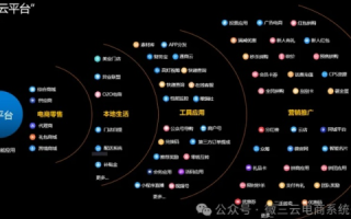 企业云主机，重塑数字时代业务基石的云端力量